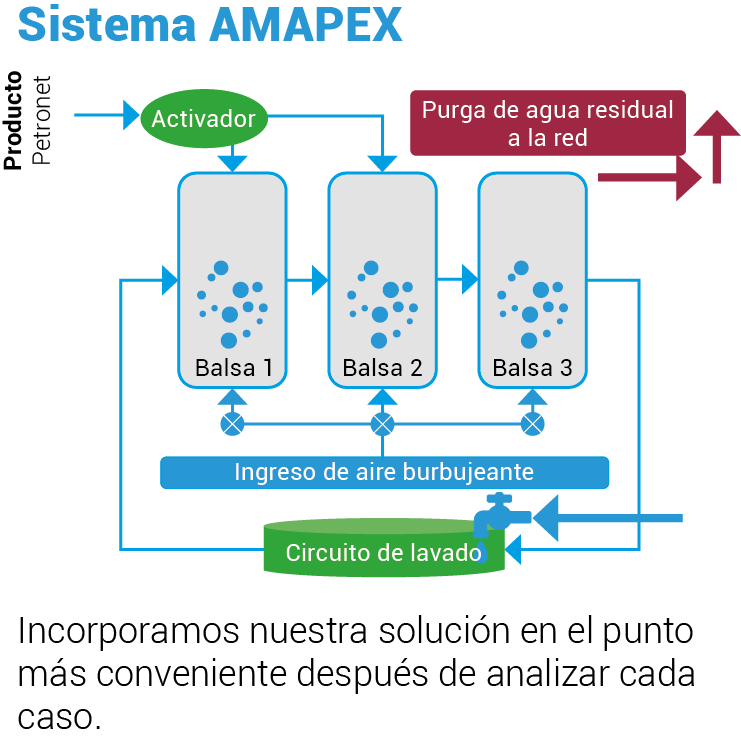 Amapex Environment gráfico sistema AMAPEX