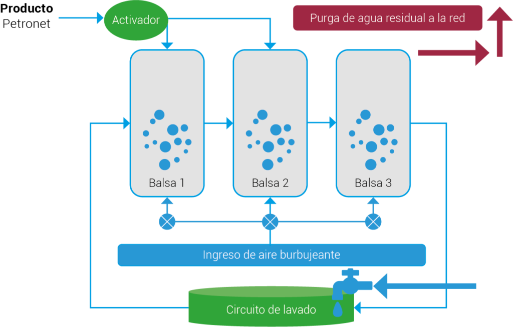 Amapex Environment gráfico producto petronet