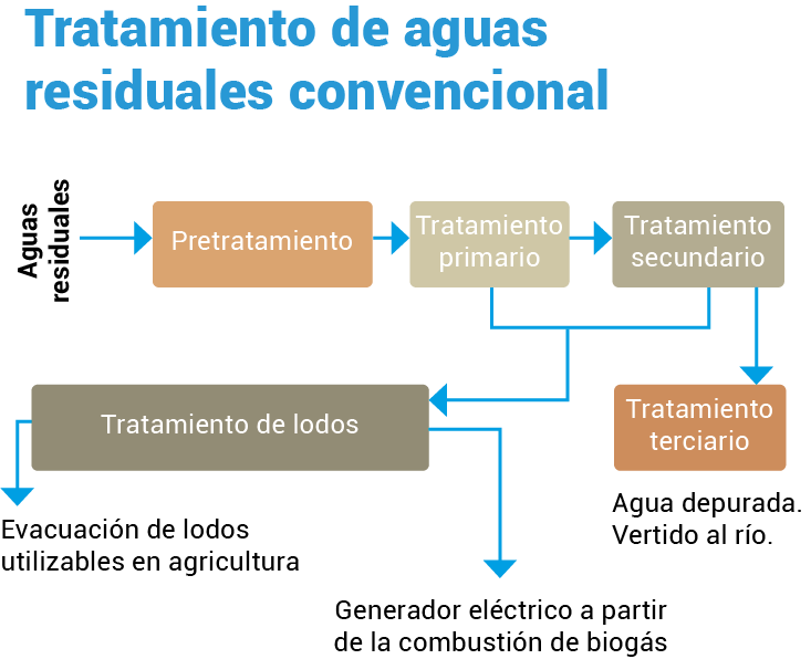 Amapex Environment gráfico